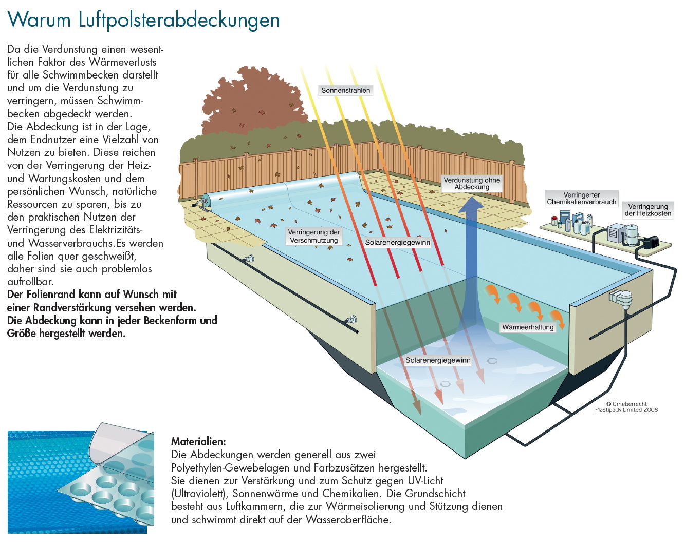 Wirkung der Luftpolster-Solarfolien-Poolabdeckung zur Schwimmbad-Wassererwärmung
