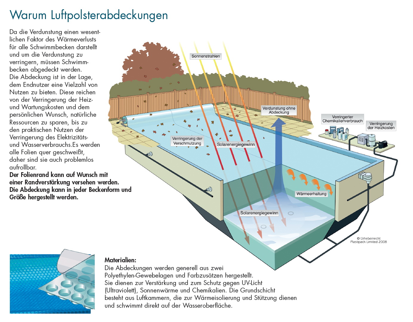 Wirkung Schwimmbadabdeckung - Poolabdeckung zur Schwimmbad- Beckenwassererwärmung