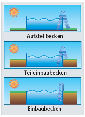 Montageanleitung Stahlmantel Rund-Schwimmbecken von HobbyPool